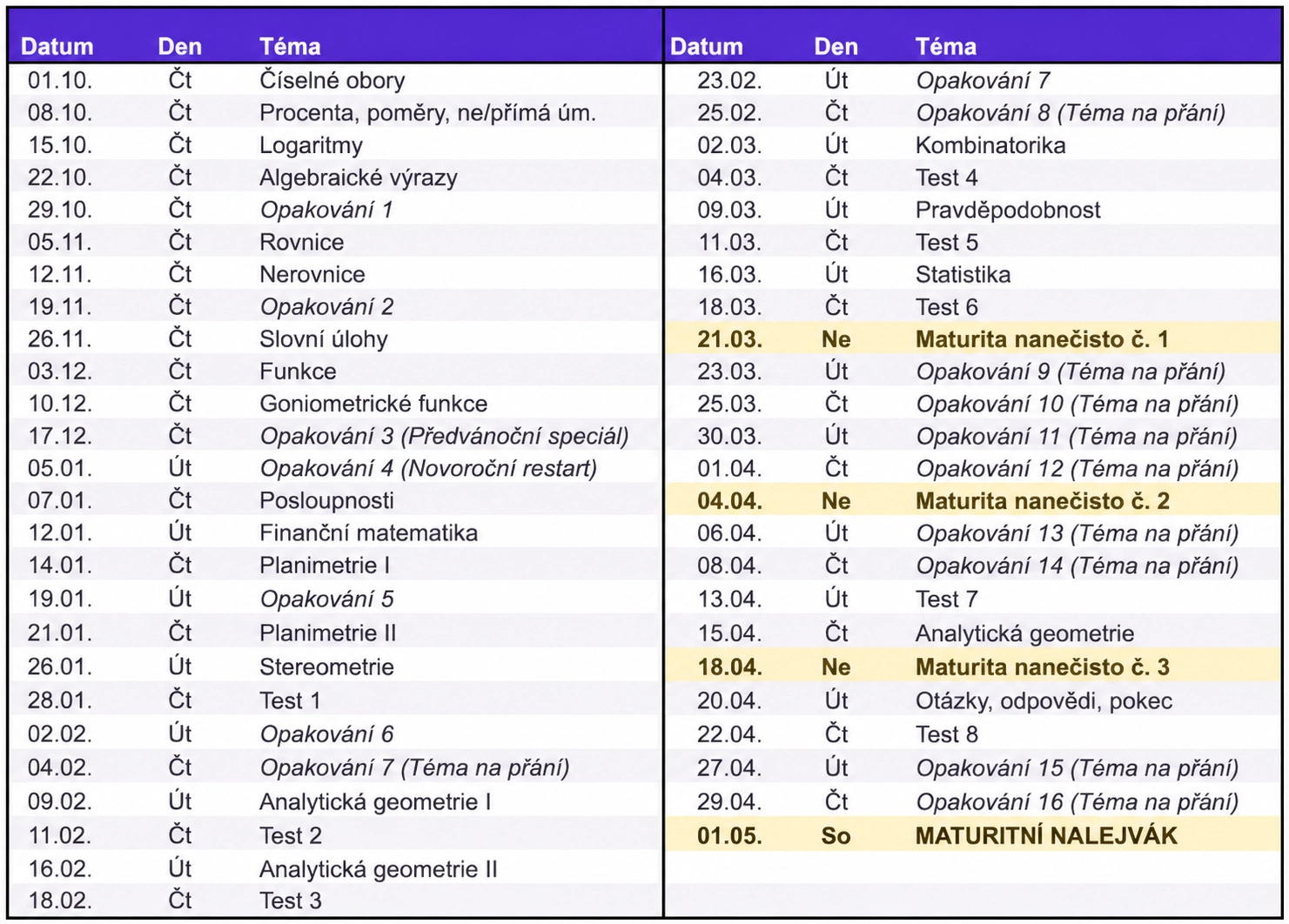 Harmonogram streamů od října 2026 do května 2027